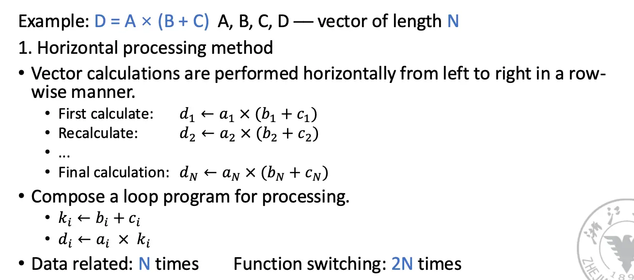 Horizontal Processing Method